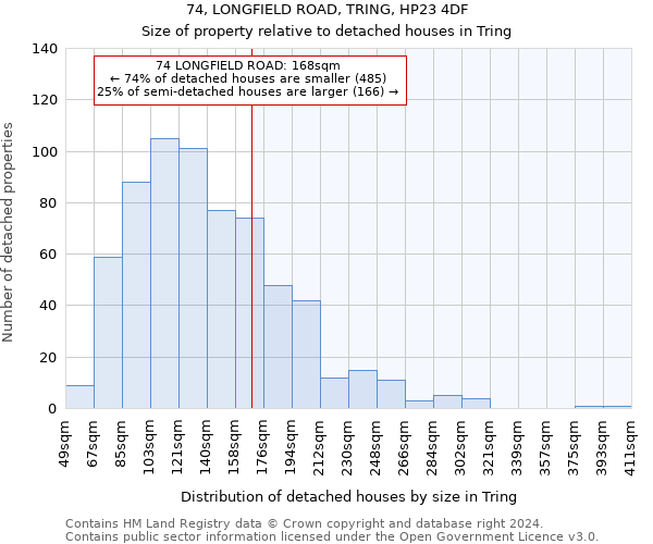 74, LONGFIELD ROAD, TRING, HP23 4DF: Size of property relative to detached houses in Tring