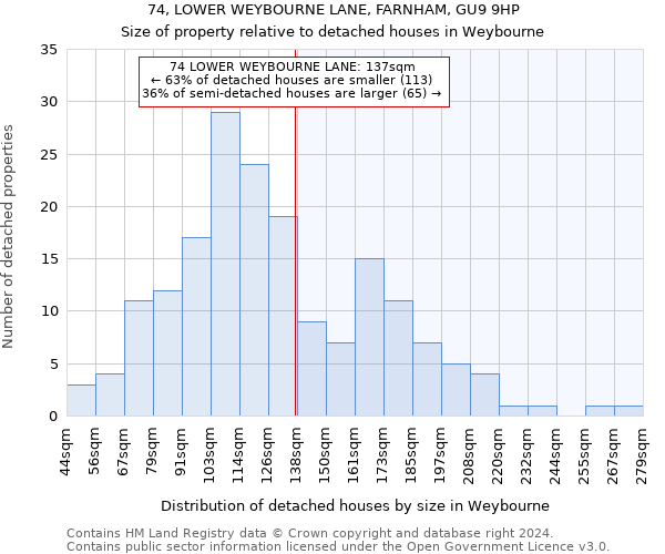 74, LOWER WEYBOURNE LANE, FARNHAM, GU9 9HP: Size of property relative to detached houses in Weybourne