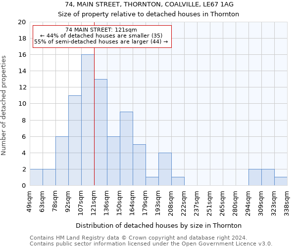 74, MAIN STREET, THORNTON, COALVILLE, LE67 1AG: Size of property relative to detached houses in Thornton