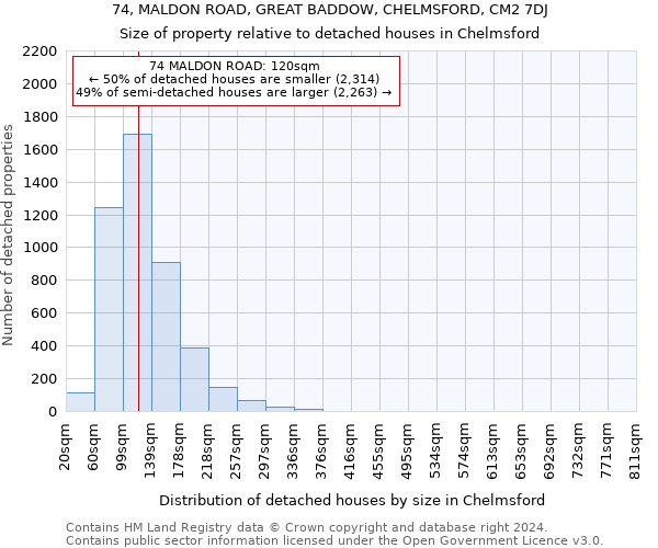 74, MALDON ROAD, GREAT BADDOW, CHELMSFORD, CM2 7DJ: Size of property relative to detached houses in Chelmsford