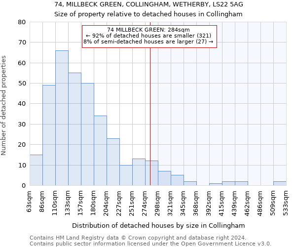 74, MILLBECK GREEN, COLLINGHAM, WETHERBY, LS22 5AG: Size of property relative to detached houses in Collingham