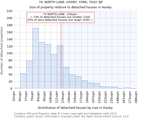 74, NORTH LANE, HAXBY, YORK, YO32 3JP: Size of property relative to detached houses in Haxby