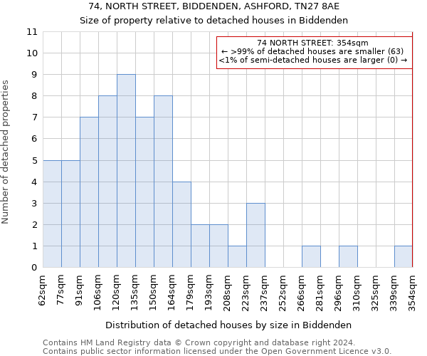74, NORTH STREET, BIDDENDEN, ASHFORD, TN27 8AE: Size of property relative to detached houses in Biddenden