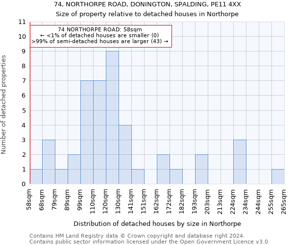 74, NORTHORPE ROAD, DONINGTON, SPALDING, PE11 4XX: Size of property relative to detached houses in Northorpe