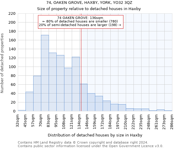 74, OAKEN GROVE, HAXBY, YORK, YO32 3QZ: Size of property relative to detached houses in Haxby