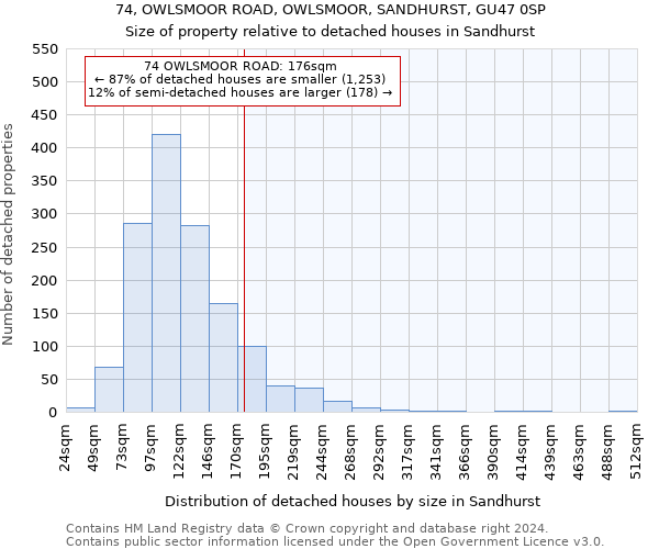 74, OWLSMOOR ROAD, OWLSMOOR, SANDHURST, GU47 0SP: Size of property relative to detached houses in Sandhurst