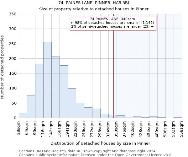 74, PAINES LANE, PINNER, HA5 3BL: Size of property relative to detached houses in Pinner