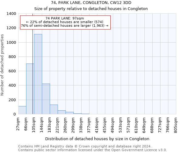 74, PARK LANE, CONGLETON, CW12 3DD: Size of property relative to detached houses in Congleton