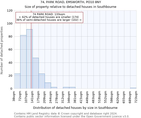 74, PARK ROAD, EMSWORTH, PO10 8NY: Size of property relative to detached houses in Southbourne