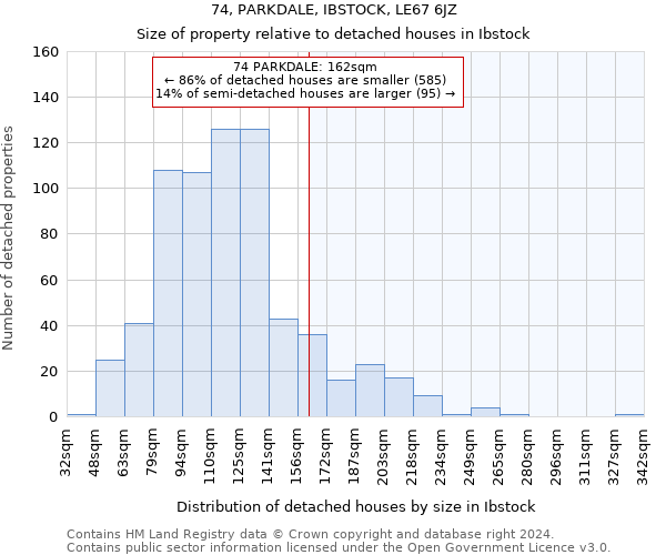 74, PARKDALE, IBSTOCK, LE67 6JZ: Size of property relative to detached houses in Ibstock