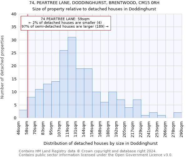 74, PEARTREE LANE, DODDINGHURST, BRENTWOOD, CM15 0RH: Size of property relative to detached houses in Doddinghurst