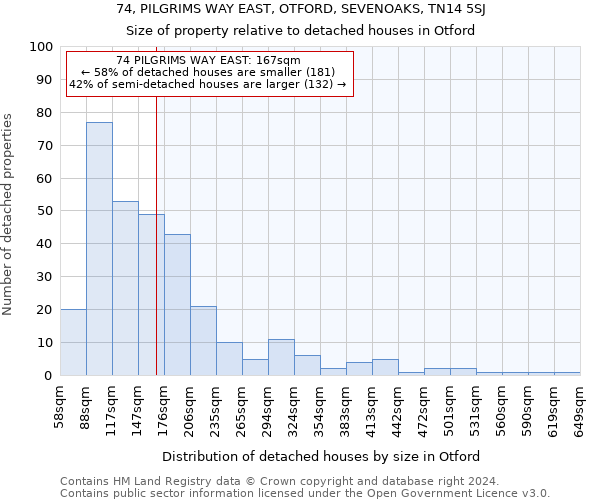 74, PILGRIMS WAY EAST, OTFORD, SEVENOAKS, TN14 5SJ: Size of property relative to detached houses in Otford