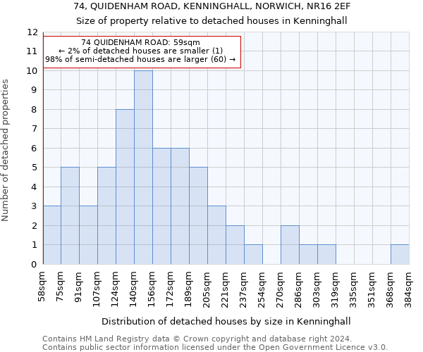 74, QUIDENHAM ROAD, KENNINGHALL, NORWICH, NR16 2EF: Size of property relative to detached houses in Kenninghall