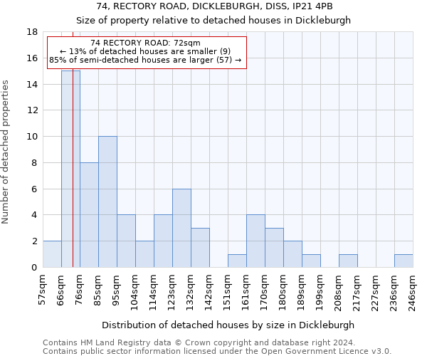 74, RECTORY ROAD, DICKLEBURGH, DISS, IP21 4PB: Size of property relative to detached houses in Dickleburgh