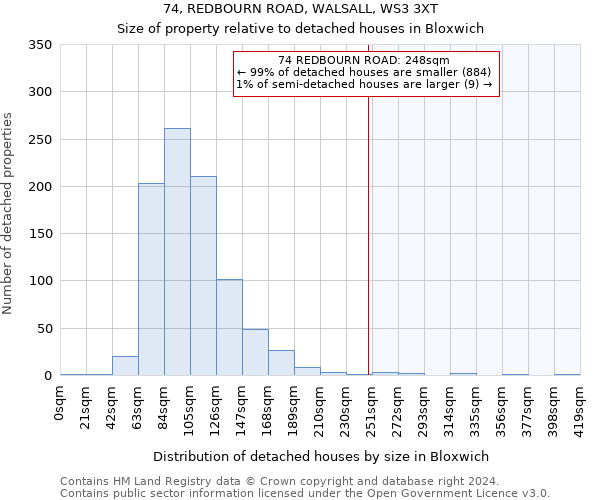 74, REDBOURN ROAD, WALSALL, WS3 3XT: Size of property relative to detached houses in Bloxwich