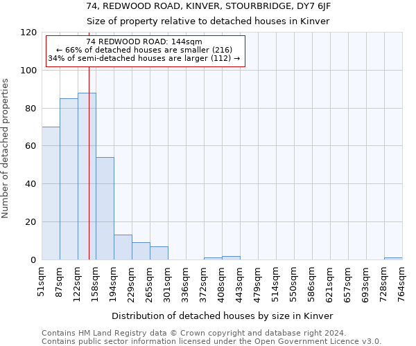 74, REDWOOD ROAD, KINVER, STOURBRIDGE, DY7 6JF: Size of property relative to detached houses in Kinver