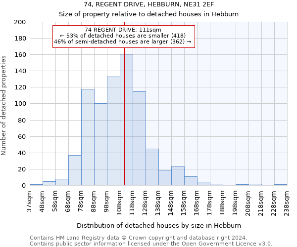 74, REGENT DRIVE, HEBBURN, NE31 2EF: Size of property relative to detached houses in Hebburn