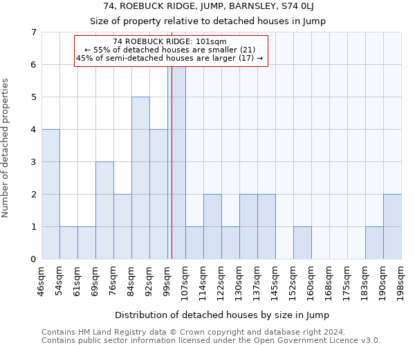 74, ROEBUCK RIDGE, JUMP, BARNSLEY, S74 0LJ: Size of property relative to detached houses in Jump