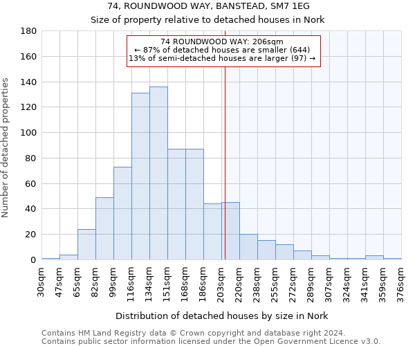 74, ROUNDWOOD WAY, BANSTEAD, SM7 1EG: Size of property relative to detached houses in Nork