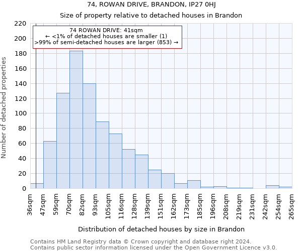 74, ROWAN DRIVE, BRANDON, IP27 0HJ: Size of property relative to detached houses in Brandon