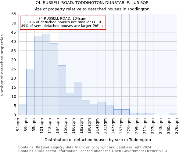 74, RUSSELL ROAD, TODDINGTON, DUNSTABLE, LU5 6QF: Size of property relative to detached houses in Toddington