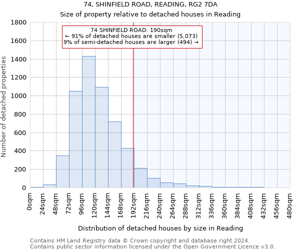 74, SHINFIELD ROAD, READING, RG2 7DA: Size of property relative to detached houses in Reading