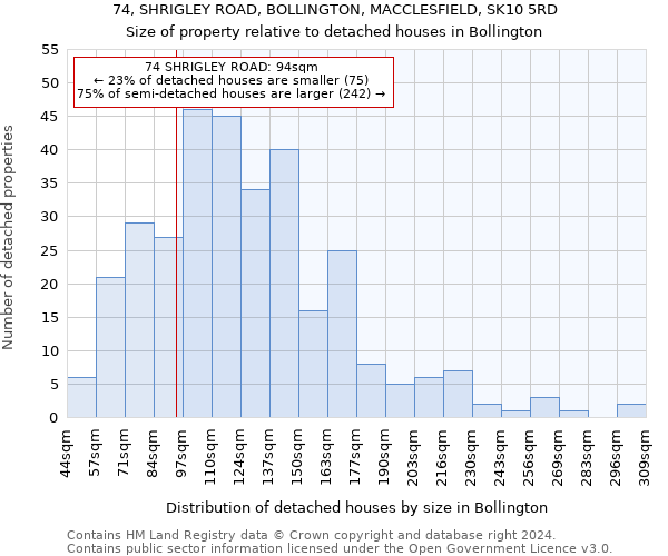 74, SHRIGLEY ROAD, BOLLINGTON, MACCLESFIELD, SK10 5RD: Size of property relative to detached houses in Bollington