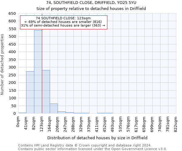 74, SOUTHFIELD CLOSE, DRIFFIELD, YO25 5YU: Size of property relative to detached houses in Driffield