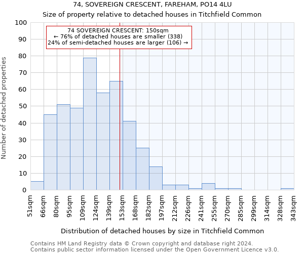 74, SOVEREIGN CRESCENT, FAREHAM, PO14 4LU: Size of property relative to detached houses in Titchfield Common