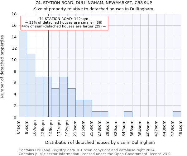 74, STATION ROAD, DULLINGHAM, NEWMARKET, CB8 9UP: Size of property relative to detached houses in Dullingham