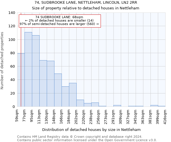74, SUDBROOKE LANE, NETTLEHAM, LINCOLN, LN2 2RR: Size of property relative to detached houses in Nettleham