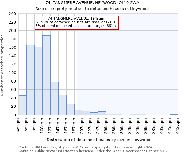 74, TANGMERE AVENUE, HEYWOOD, OL10 2WA: Size of property relative to detached houses in Heywood