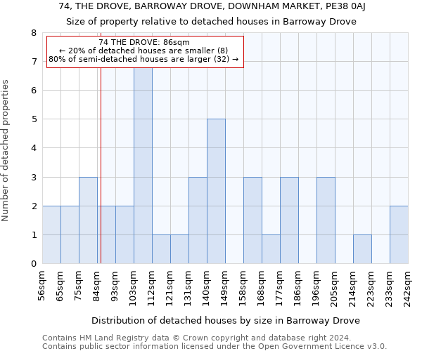 74, THE DROVE, BARROWAY DROVE, DOWNHAM MARKET, PE38 0AJ: Size of property relative to detached houses in Barroway Drove