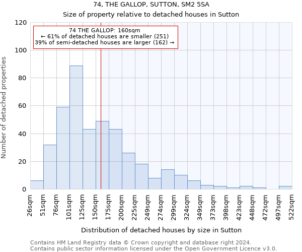 74, THE GALLOP, SUTTON, SM2 5SA: Size of property relative to detached houses in Sutton