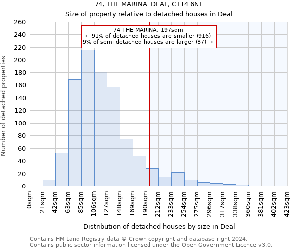 74, THE MARINA, DEAL, CT14 6NT: Size of property relative to detached houses in Deal