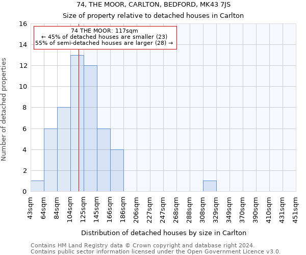 74, THE MOOR, CARLTON, BEDFORD, MK43 7JS: Size of property relative to detached houses in Carlton