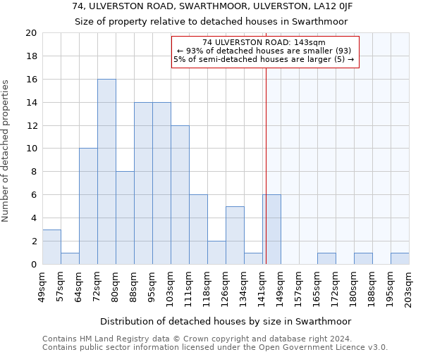 74, ULVERSTON ROAD, SWARTHMOOR, ULVERSTON, LA12 0JF: Size of property relative to detached houses in Swarthmoor