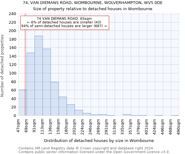 74, VAN DIEMANS ROAD, WOMBOURNE, WOLVERHAMPTON, WV5 0DE: Size of property relative to detached houses in Wombourne