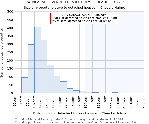 74, VICARAGE AVENUE, CHEADLE HULME, CHEADLE, SK8 7JP: Size of property relative to detached houses in Cheadle Hulme