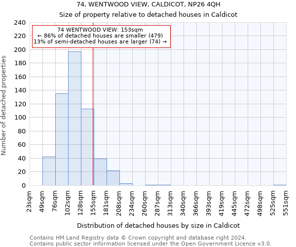 74, WENTWOOD VIEW, CALDICOT, NP26 4QH: Size of property relative to detached houses in Caldicot