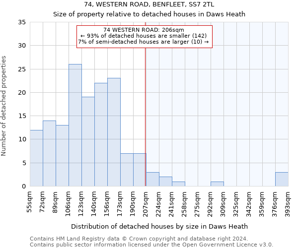 74, WESTERN ROAD, BENFLEET, SS7 2TL: Size of property relative to detached houses in Daws Heath