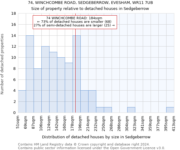 74, WINCHCOMBE ROAD, SEDGEBERROW, EVESHAM, WR11 7UB: Size of property relative to detached houses in Sedgeberrow