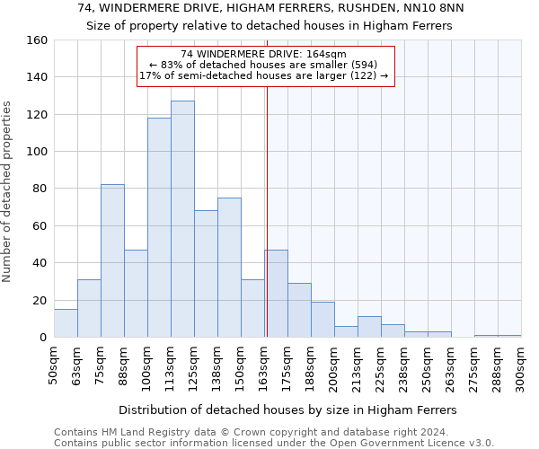 74, WINDERMERE DRIVE, HIGHAM FERRERS, RUSHDEN, NN10 8NN: Size of property relative to detached houses in Higham Ferrers