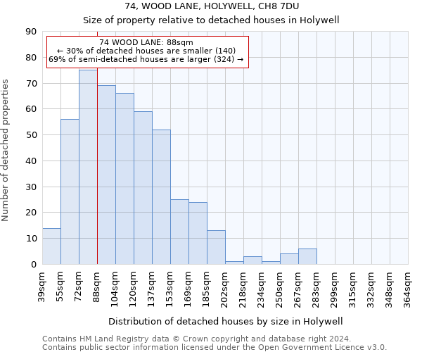 74, WOOD LANE, HOLYWELL, CH8 7DU: Size of property relative to detached houses in Holywell