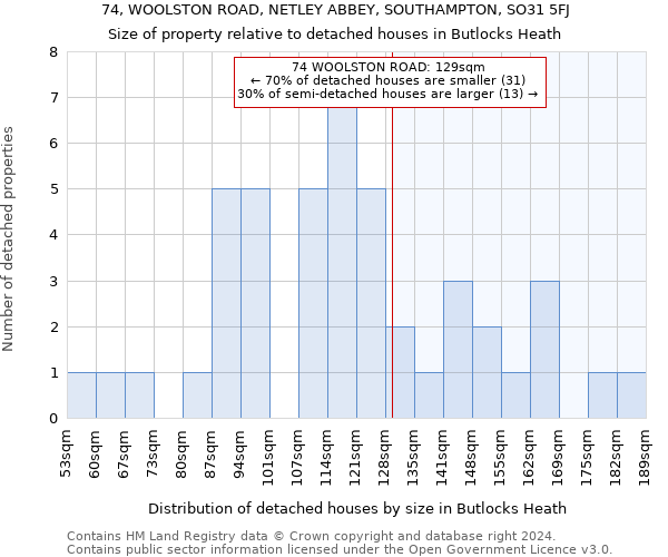 74, WOOLSTON ROAD, NETLEY ABBEY, SOUTHAMPTON, SO31 5FJ: Size of property relative to detached houses in Butlocks Heath
