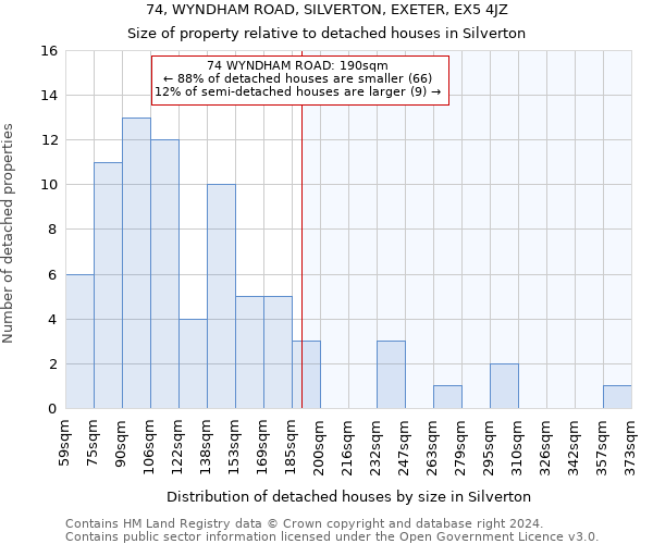 74, WYNDHAM ROAD, SILVERTON, EXETER, EX5 4JZ: Size of property relative to detached houses in Silverton