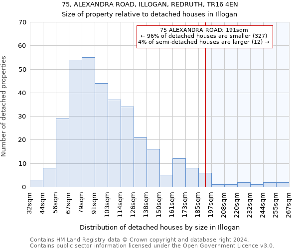 75, ALEXANDRA ROAD, ILLOGAN, REDRUTH, TR16 4EN: Size of property relative to detached houses in Illogan
