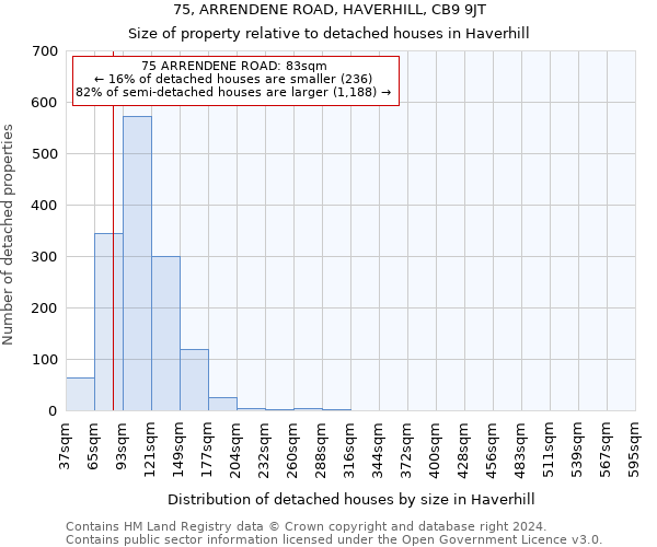 75, ARRENDENE ROAD, HAVERHILL, CB9 9JT: Size of property relative to detached houses in Haverhill