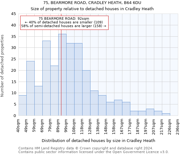 75, BEARMORE ROAD, CRADLEY HEATH, B64 6DU: Size of property relative to detached houses in Cradley Heath