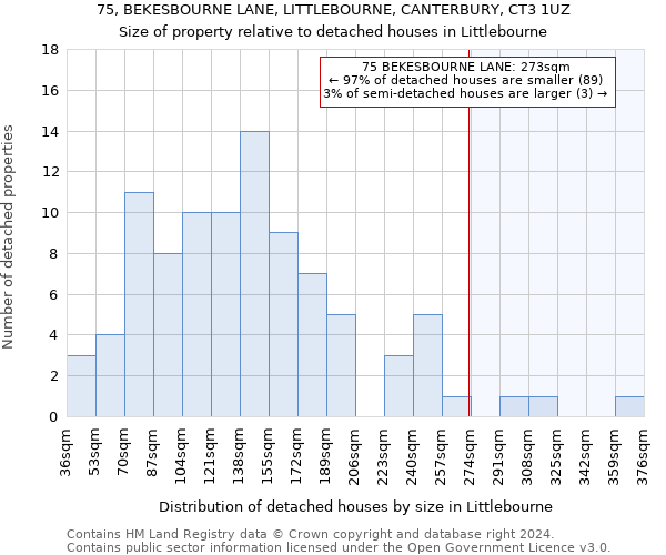 75, BEKESBOURNE LANE, LITTLEBOURNE, CANTERBURY, CT3 1UZ: Size of property relative to detached houses in Littlebourne
